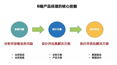 從數(shù)據(jù)供應(yīng)商到?jīng)Q策伙伴 金融科技企業(yè)的產(chǎn)品再進(jìn)化之路